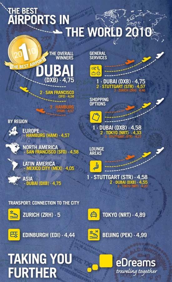 Dubai+airport+photos+2010